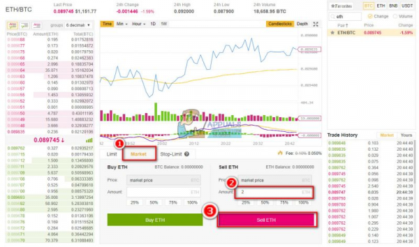 Как торговать на Binance