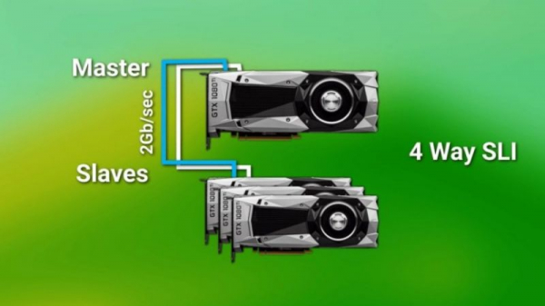 Nvidia NVLink против SLI – различия и сравнение