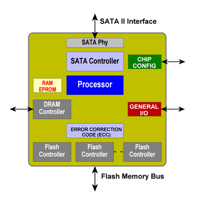 Расширенное руководство по покупке SSD: типы NAND, кэш DRAM, объяснение HMB