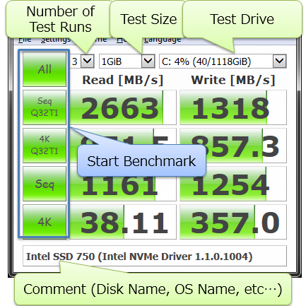 Как проверить, проанализировать и протестировать производительность HDD или SSD