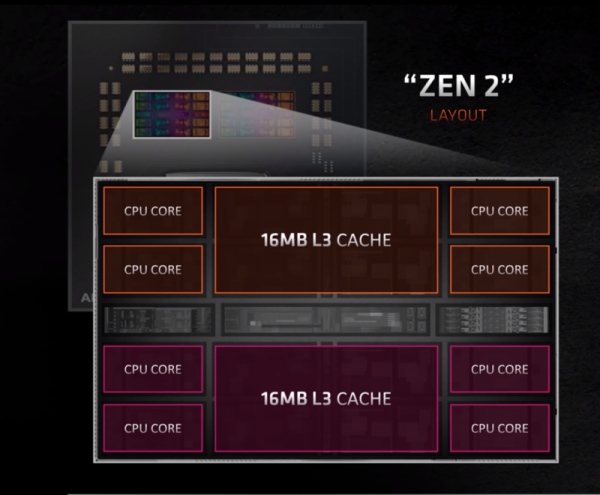 Как настроить процессор AMD Ryzen серии 3000 с помощью CTR – Расширенное руководство