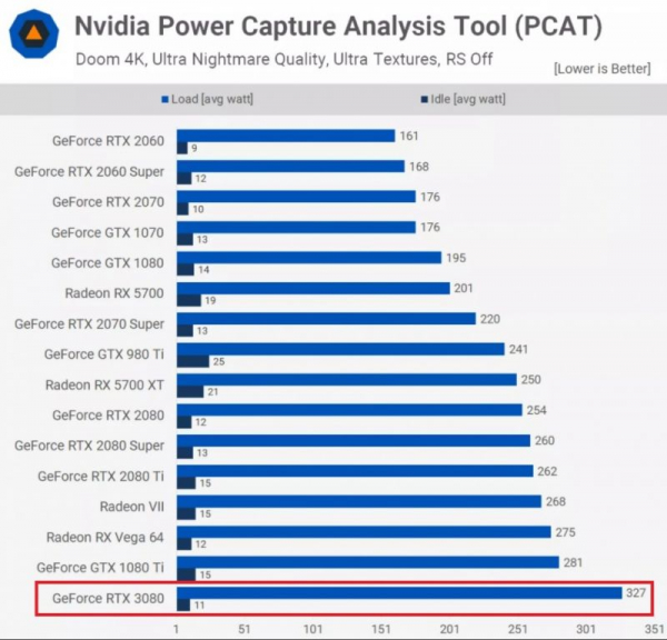 GPU Boost – объяснение алгоритма самовоспроизведения Nvidia