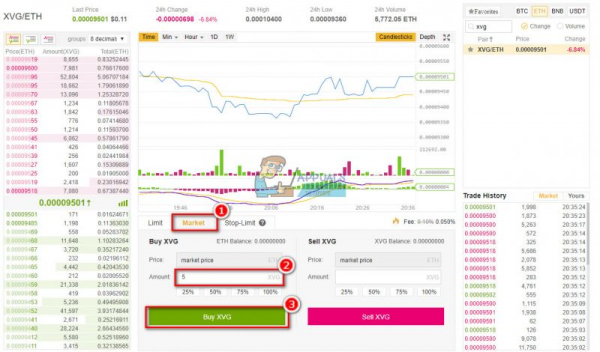 Как торговать на Binance