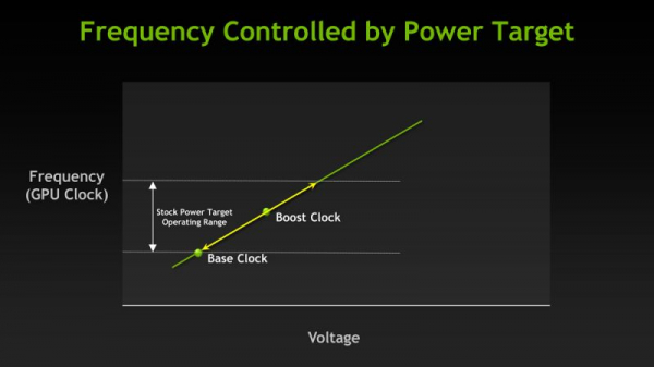 GPU Boost – объяснение алгоритма самовоспроизведения Nvidia