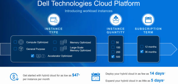 Dell Project Apex пытается использовать все как услугу для локальных и мультиоблачных развертываний, чтобы конкурировать с AWS и Google Cloud?