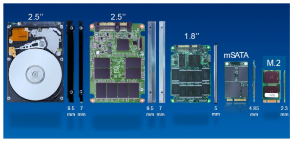 Почему NVMe лучше SATA и mSATA