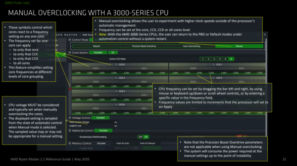 Как использовать AMD Ryzen Master 2.2 (выпуск от мая 2020 г.) для разгона процессора