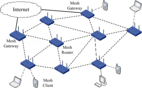 Как настроить Mesh-сеть Wi-Fi