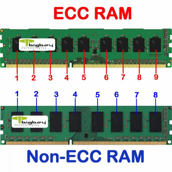 Что такое ОЗУ с ECC?  Можете ли вы с этим поиграть?